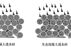 基于粉煤灰轻质骨料的生态混凝土透水砖及制备方法