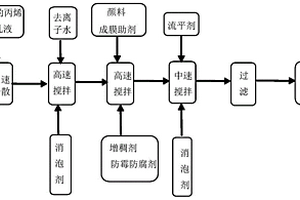 改性丙烯酸酯乳液及含有该乳液的水性涂料