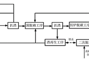 钢渣返回再利用方法、终渣及其应用