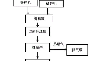 浒苔与污泥制备混合球团及共热解技术工艺和方法