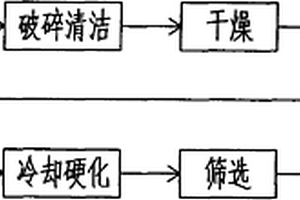 生物质燃料制造方法