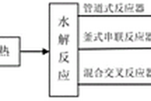 油脚和皂脚连续化水解的方法