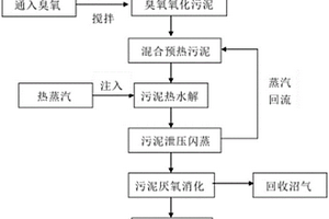 含酚污泥的资源化处理工艺