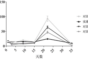 秸秆蘑菇渣联合堆肥的方法