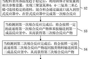 连续加料式荧光增白剂生产方法