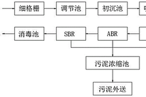 垃圾填埋渗透液处理方法