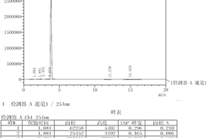 无溶剂体系合成4-烷基间苯二酚的方法