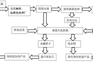 农村粪污回收生态一体化处理方法