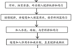 油页岩渣混凝土及其制备方法