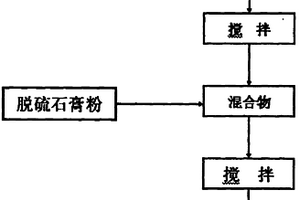 用脱硫石膏粉制备加气砖墙体用抗裂砌筑砂浆