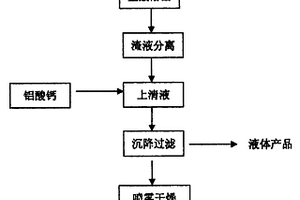 聚合氯化铝铁净水剂的制备方法