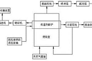 危险废物铁质包装桶的低温热解处理系统