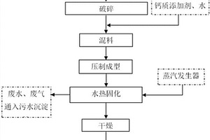 低温合成污泥成为高强度建筑材料的方法