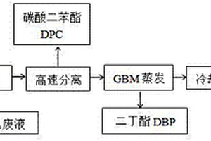 乙醇、碳酸二苯酯、二丁酯混合物的分离方法及系统