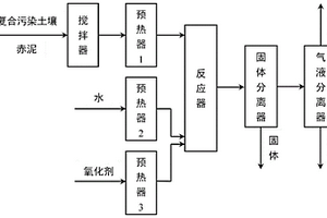 赤泥修复有机污染物-重金属复合污染土壤的方法