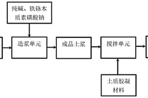 基于淤泥质盾构土同步注浆材料及其制备方法