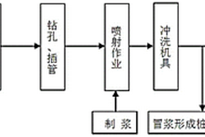 地聚合物及其用于高压旋喷桩加固路基的施工方法