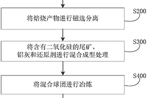 制备铝硅合金的方法