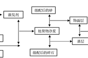 地质聚合物透水砖及其制备方法