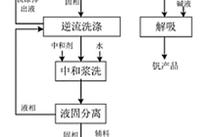 酸性提钒尾渣制备陶粒的方法