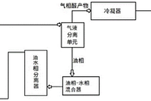 烯烃氢甲酰化方法和系统