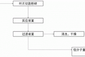 利用过渡金属催化剂在温和条件下回收风电叶片的方法