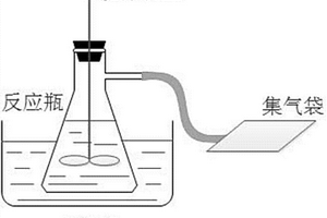 强化餐厨垃圾厌氧干发酵产氢的方法