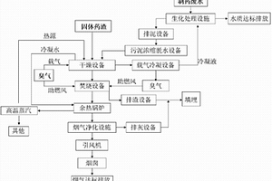 制药厂污染物治理工艺方法