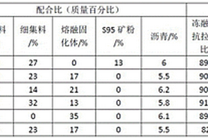 环保型熔融固化体沥青混凝土及其制备方法