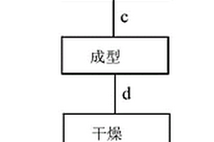 滤饼制砖工艺