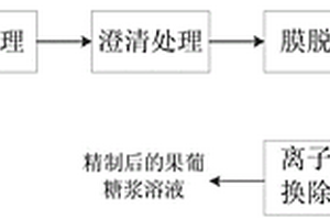 果葡糖浆的精制工艺方法