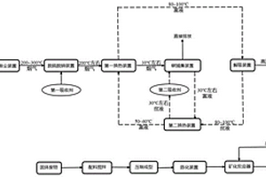 二氧化碳的捕集利用及能量综合利用工艺及其应用