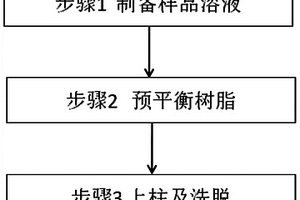 黄饼中杂质元素分离及含量测定方法