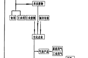 保氮循环及其操作方法