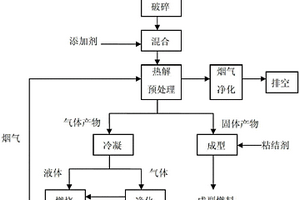 家具厂废弃木料制备成型燃料的方法