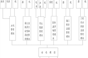 绿色施工管理系统