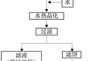 钾长石粉体制备KH型分子筛的工艺