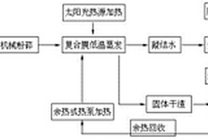 污泥或废液综合处理方法