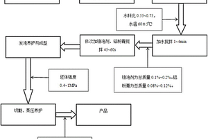 硅泥生产蒸压加气混凝土的制备方法及其产品