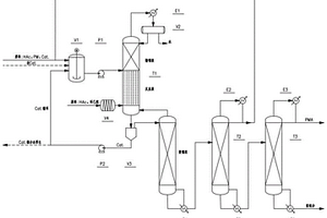 悬浮催化精馏制备丙二醇甲醚醋酸酯的方法及装置