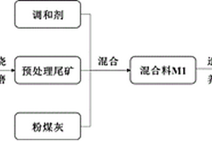 白云石基尾矿建筑豆石及其制备方法