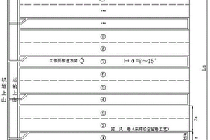 短壁综采矸石充填注浆的开采工艺