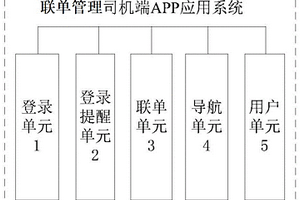 联单管理司机端APP应用系统