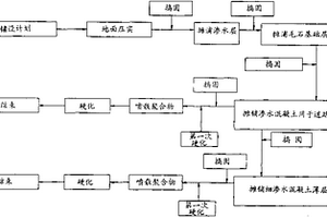 渗水混凝土的铺面方法