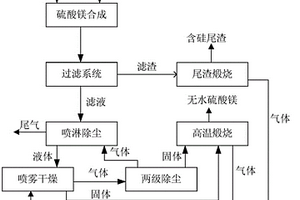 含有机物废酸处理系统及其处理方法和用途