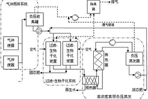 粪尿负压密闭收集与处理利用装置和方法