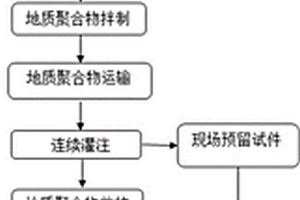 地质聚合物基重载路面铺装材料及其制备方法