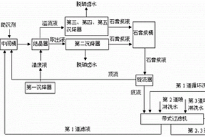 用氨碱蒸馏废液与卤水制取低氯石膏的方法