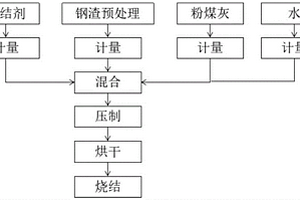 工业废渣烧结砖及其制备方法