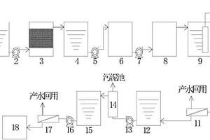 电镀废水零排放处理工艺及其装置